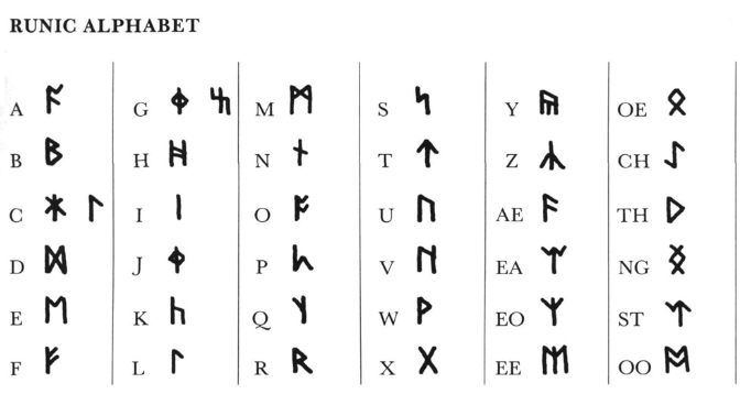 Runic Alphabet.PNG